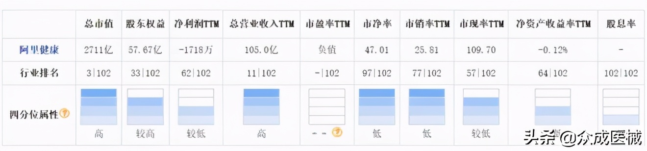 迈瑞医疗市值超越恒瑞医药的里程碑意义
