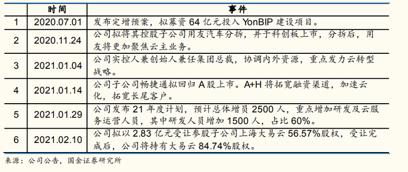 用友：云上的增速