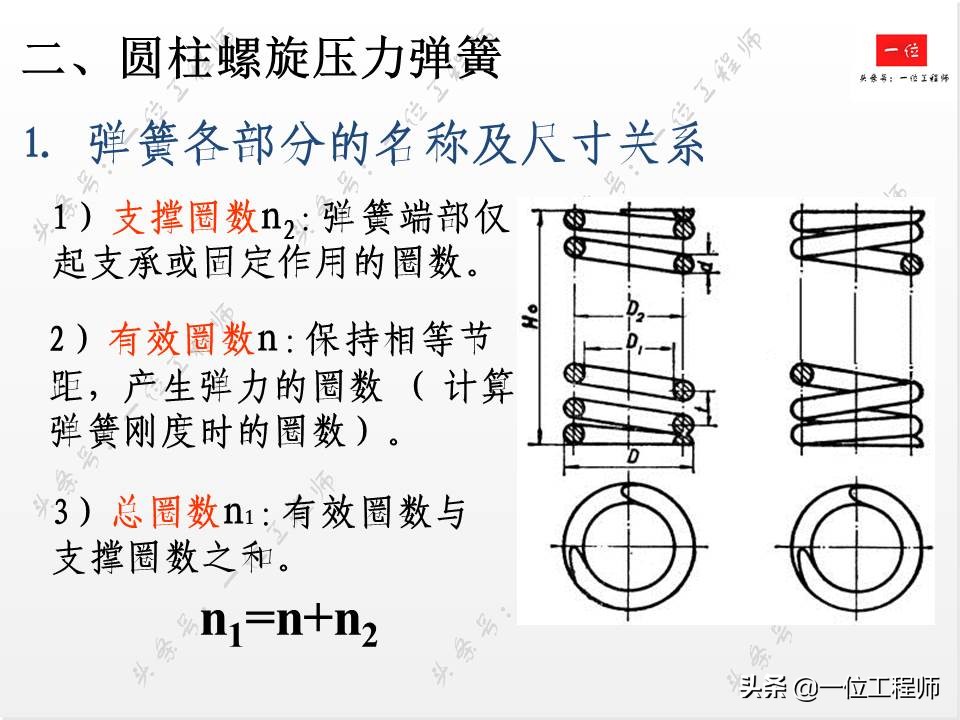 标准件与常用件基础知识，组成要素和规定画法，值得学习