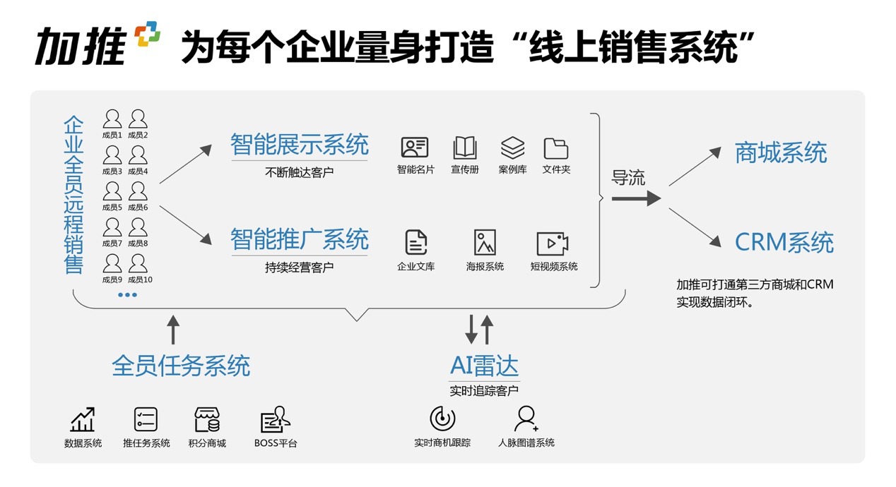 什么是数字化营销？与市场营销有什么不同？