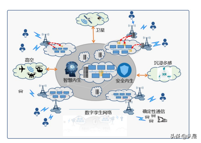 6G网络架构愿景与关键技术展望白皮书