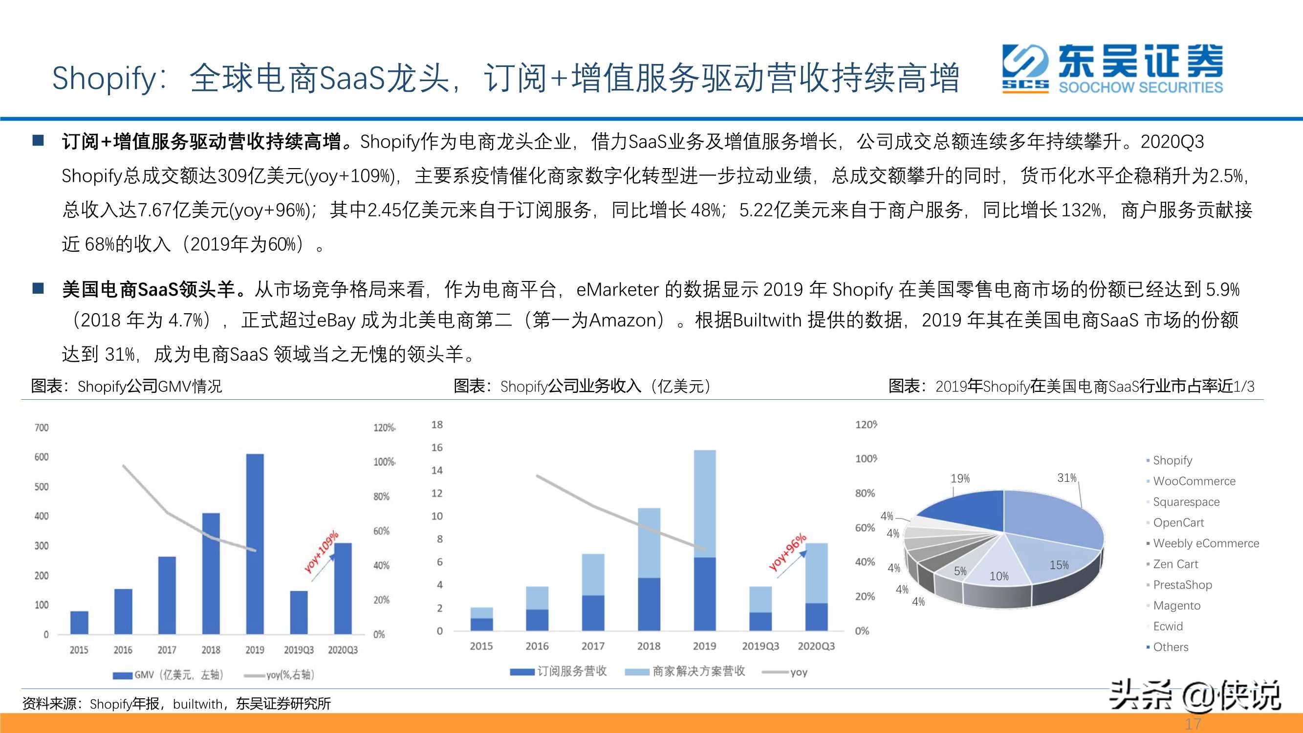 私域流量大潮兴起，商业SaaS千亿市值可期（东吴证券）