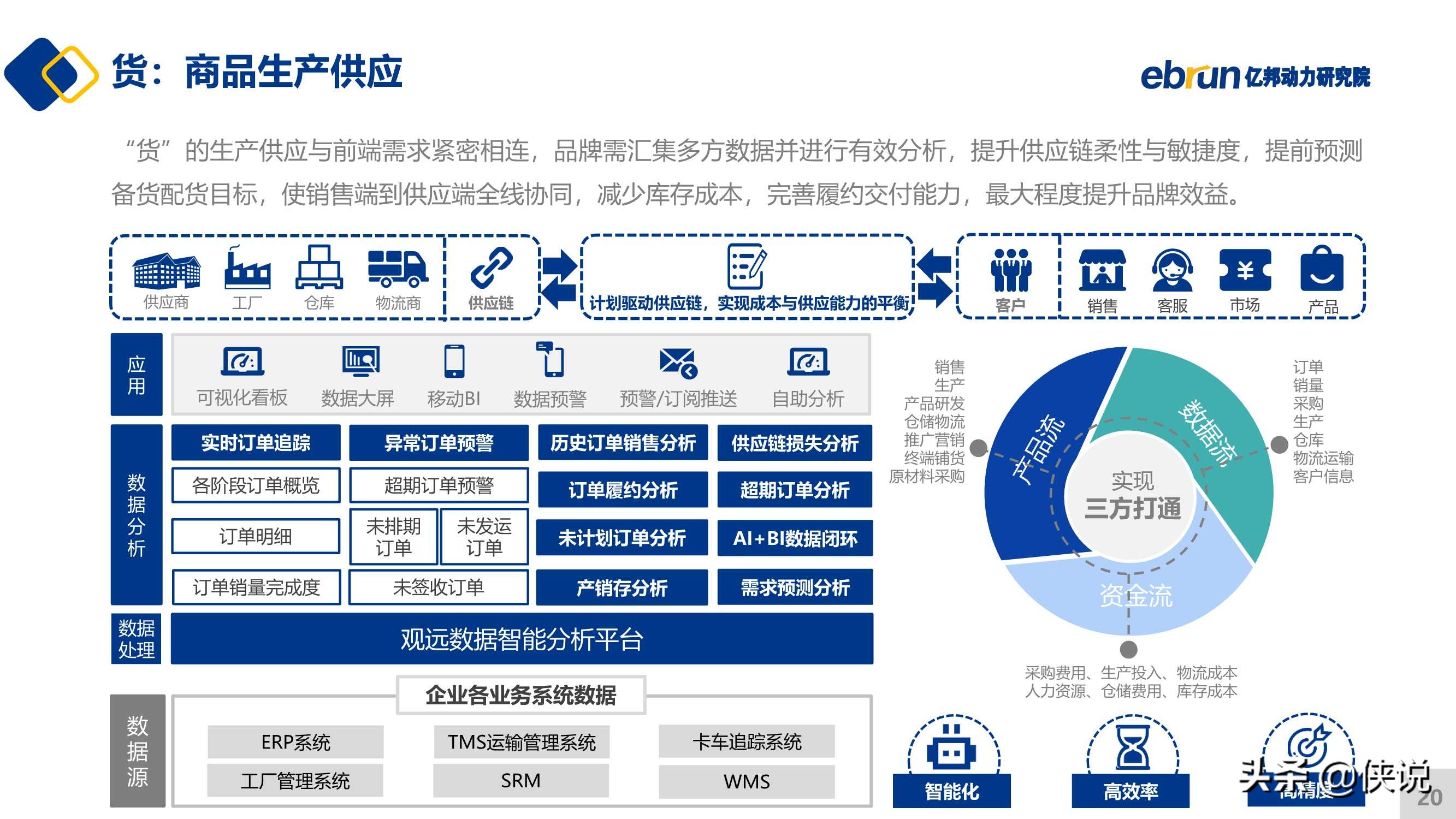 2021新锐品牌数字化增长白皮书（亿邦动力）