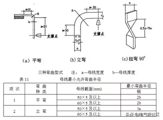 铜排加工工艺标准，很详尽！（附载流量表）