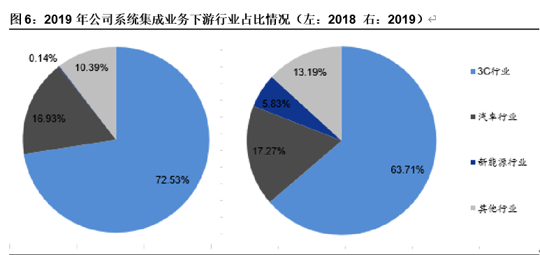 拓斯达深度解析：深耕工业机器人系统集成，助力工业4.0