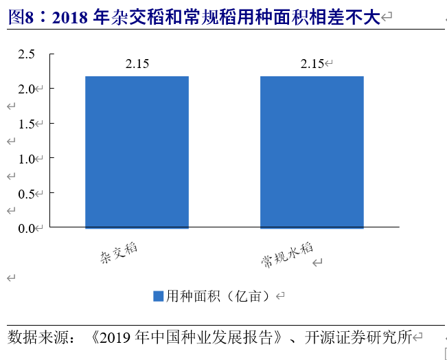 种子行业深度报告：国内种业大而不强，转基因时代有望异军突起
