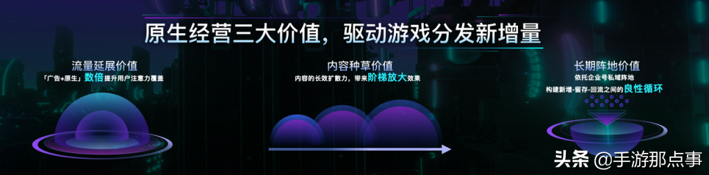2021年，游戏行业内容营销来到了“玩家创作时代”