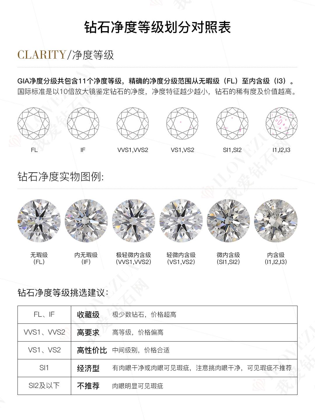 钻石净度等级表 钻石净度等级划分标准