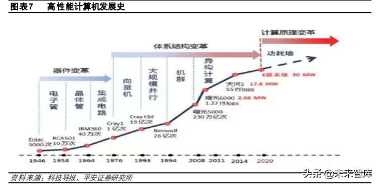 互联网数据中心产业链深度研究与投资策略：乘风破浪之道