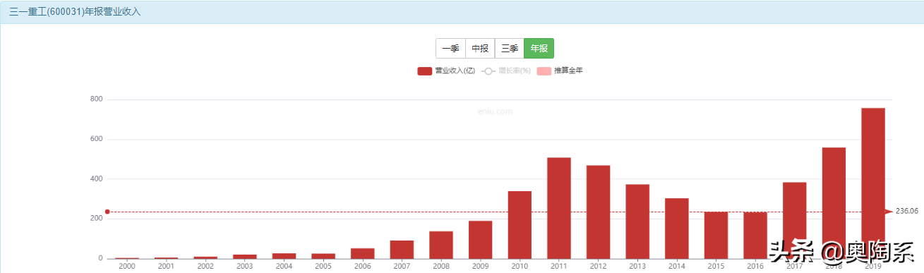 挖掘机哪家强，三一重工找稳哥