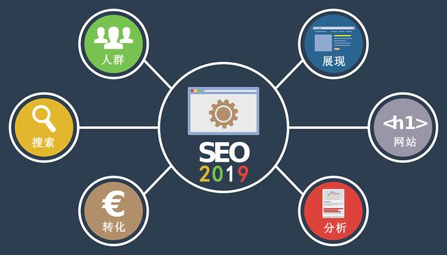 SEO、竞价、快排优化三者优势劣势比照
