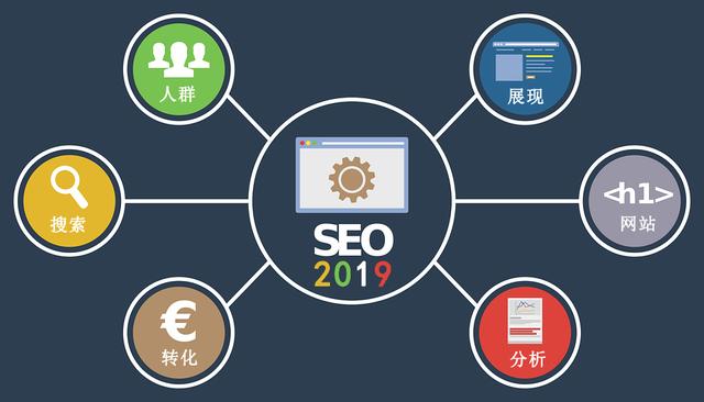 SEO、竞价、快排优化三者优势劣势比照