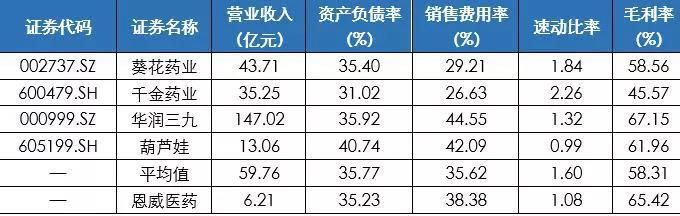 恩威医药IPO：“洁尔阴洗液”安全否？