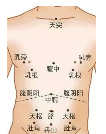 人体不同部位按摩法介绍，全面又实用，防病延年，收藏一下吧！