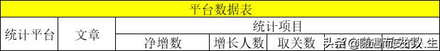 新媒体运营方案（新媒体运营的6大核心）