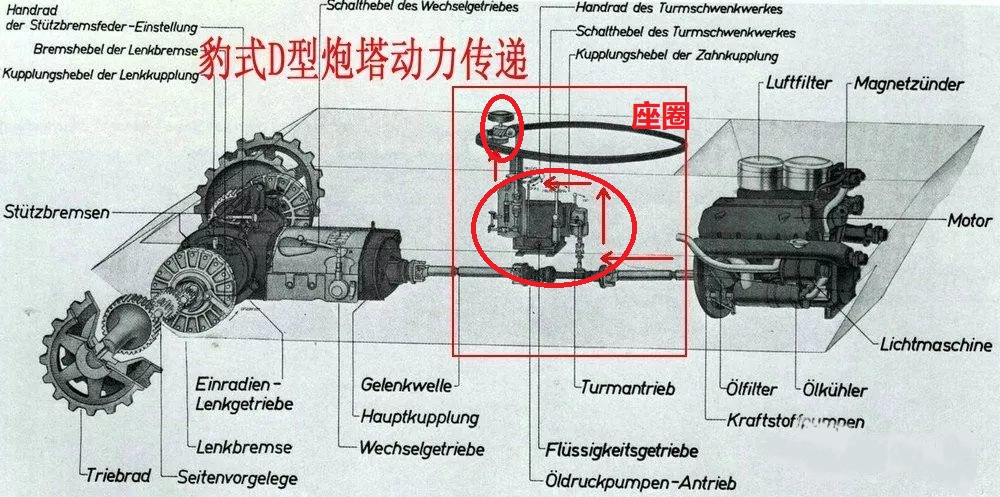 坦克炮塔可360度无限旋转，电线和管路如何连接？如何保证不断开