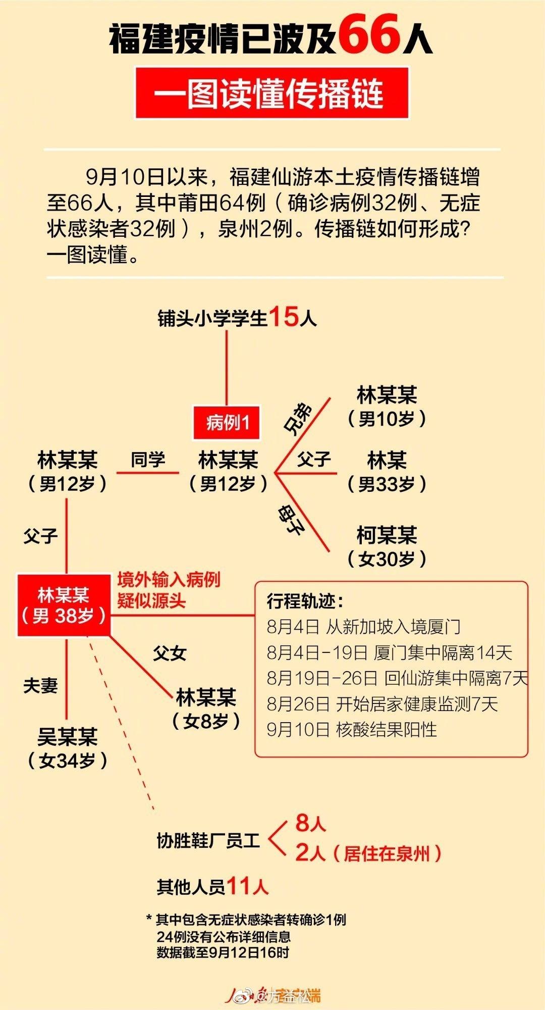 莆田疫情学校鞋厂成传播源，学校隐秘传播多日，小学校长发现异常