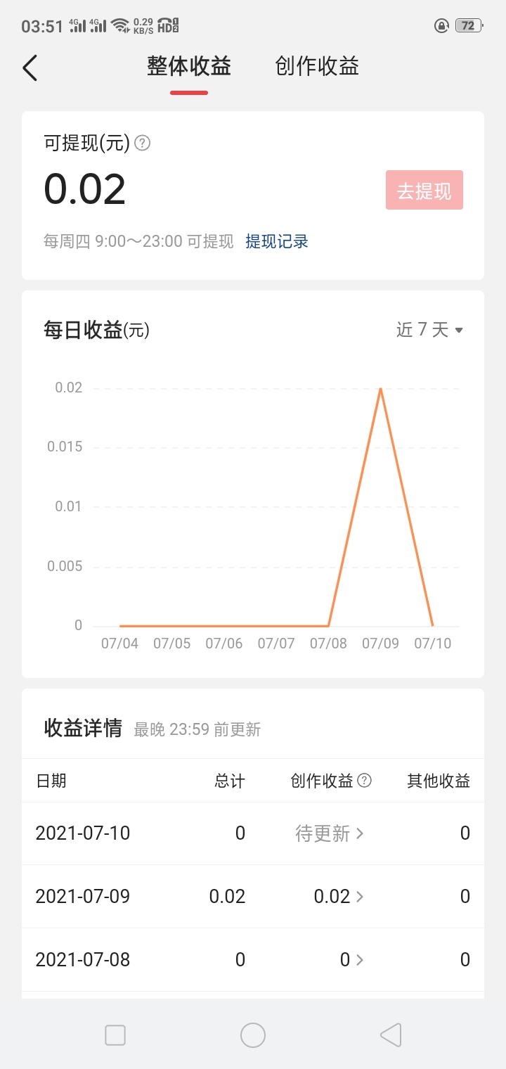 玩了这么久今日头条终于有收益了
