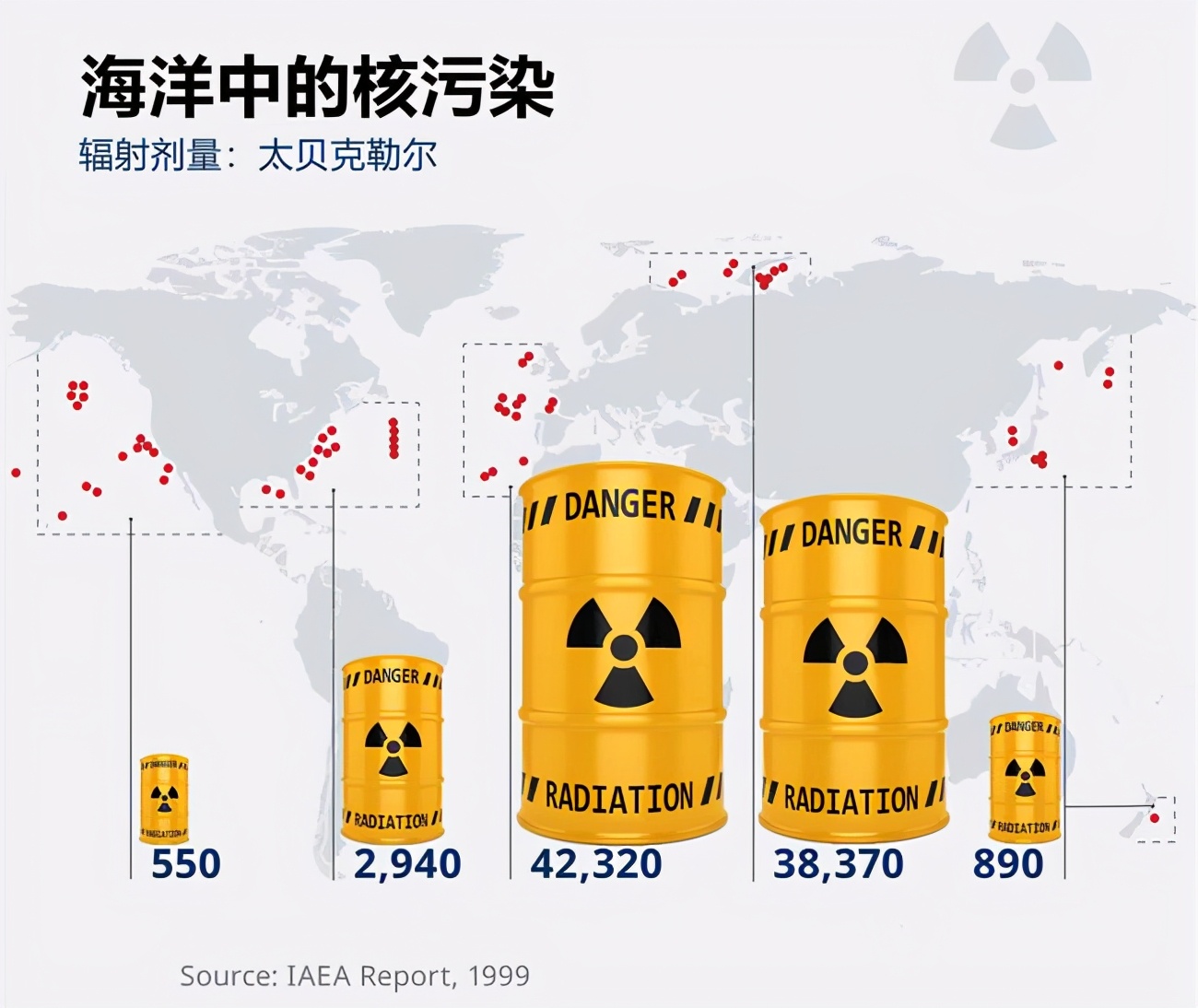 日本将把120万吨核废水排入海洋，为何美国最先遭殃却支持日本？-第7张图片-大千世界