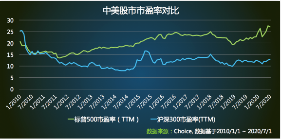 一念天堂一念地狱，A股暴涨暴跌“大喘气”究竟怎么买才安全？