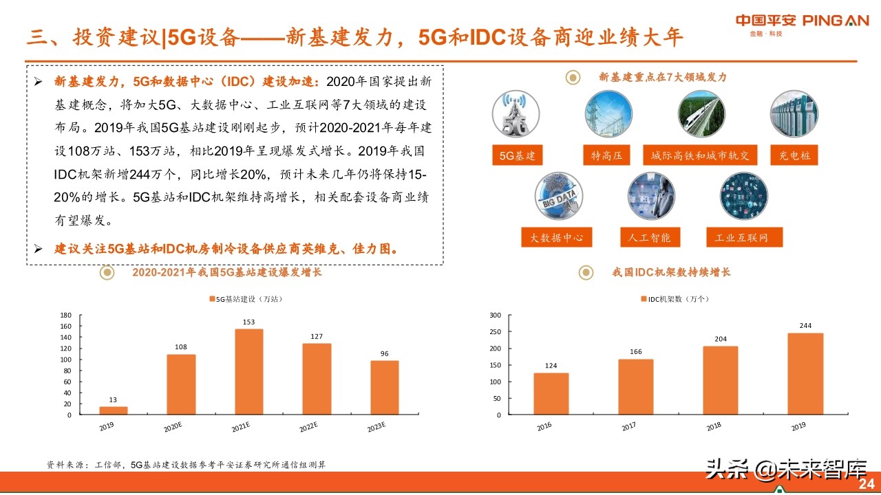 智能制造行业中期投资策略：紧抓“硬科技”，