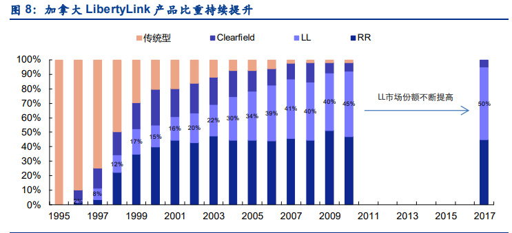 农药草铵膦专题报告：长期成长确定，短期关注中间体