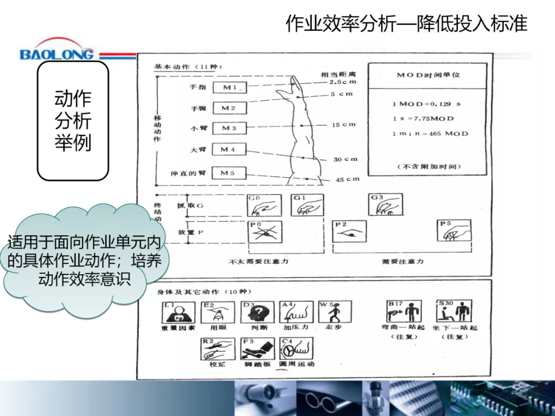 「标杆学习」作业效率提升方案