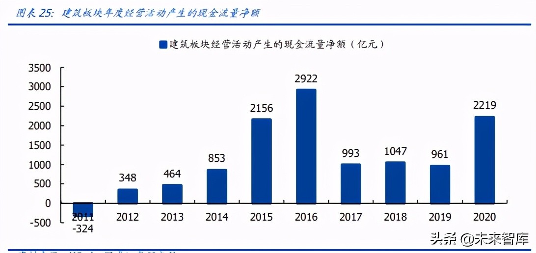 建筑装饰行业深度研究：营收利润增长有韧性，现金流大幅改善