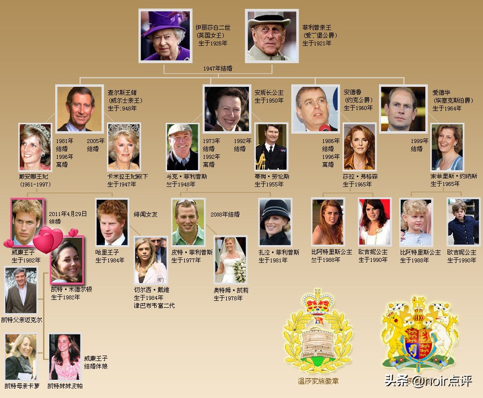 世纪大瓜！英国王妃控诉自己和子女因黑人血统