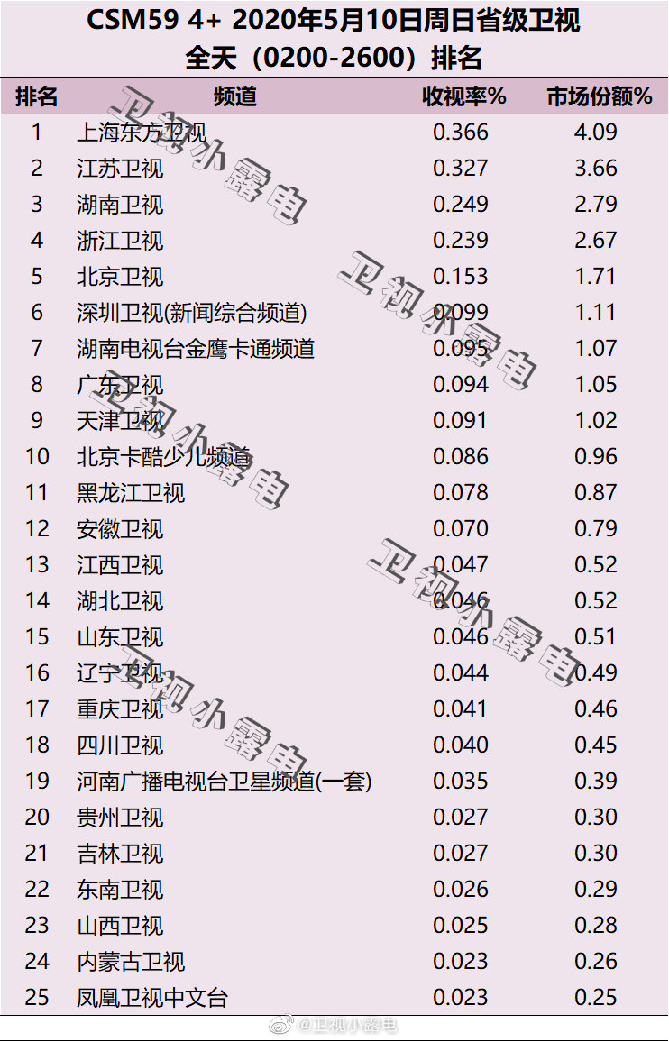 《极限挑战》首播收视告捷！下期能否稳住收视，做好这点很重要。