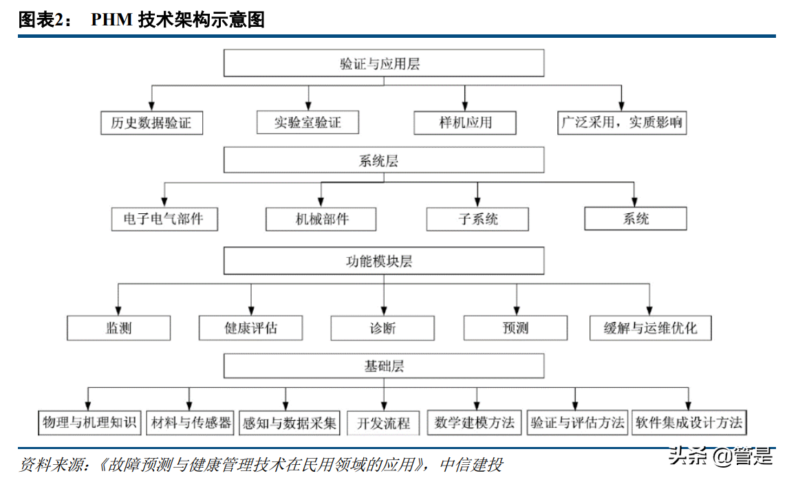 容知日新专题研究报告：工业医生，让工业更美好