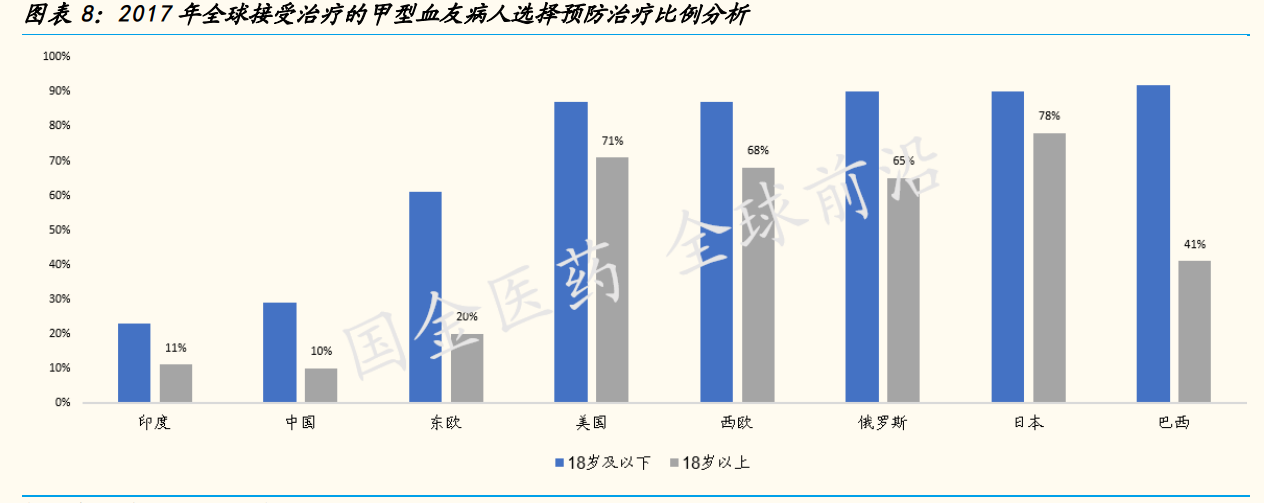 神州细胞专题研究：十数年磨一剑，中国首个重组八因子重磅上市
