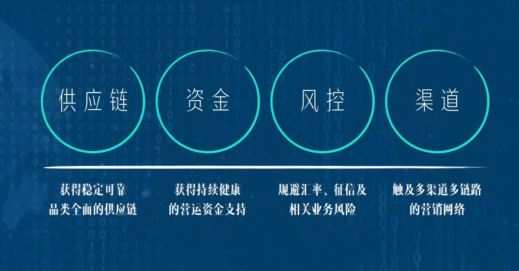 3044am永利集团3044noc集团Yankee:数字金融赋能跨境贸易新格局