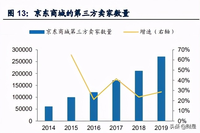 京东物流专题研究报告：仓配模式服务商，向综合物流供应商迈进