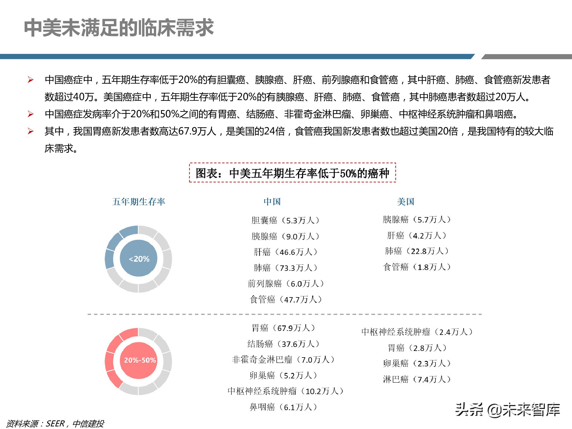 创新药产业链深度研究报告