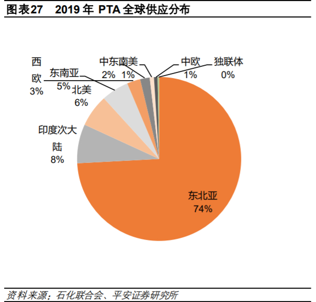 荣盛石化深度解析：炼化聚酯一体化龙头开启市值三级跳