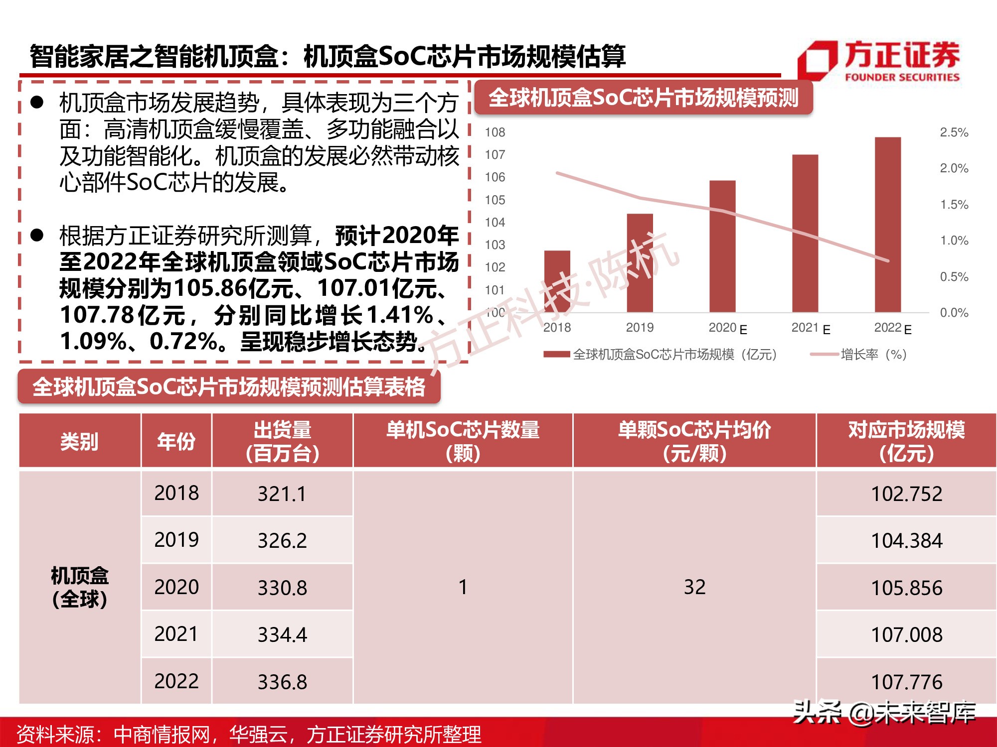半导体行业深度报告：SoC芯片研究框架
