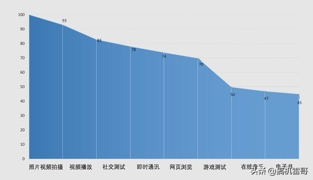 华为Mate10保时捷设计评测 凭这三点敢拼果X 你觉得呢