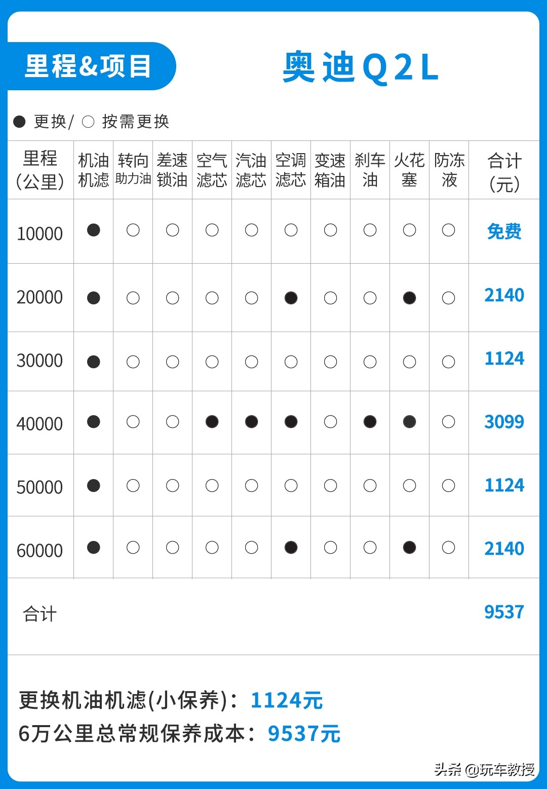 真要掏钱买豪车，实际落地到底比普通车型车差多少？