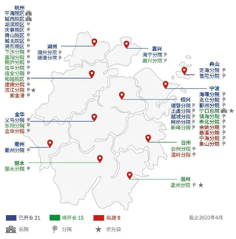 一家牙科医院做成了千亿级公司，这个精明的浙江人不得了