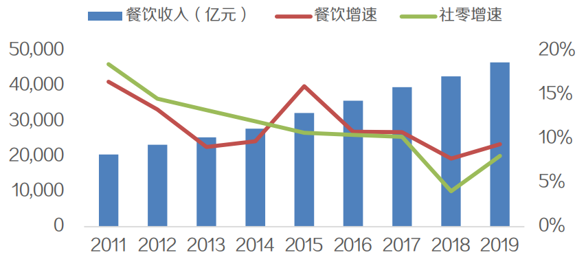 冲击千亿市场，烤肉品类凭的就是这些