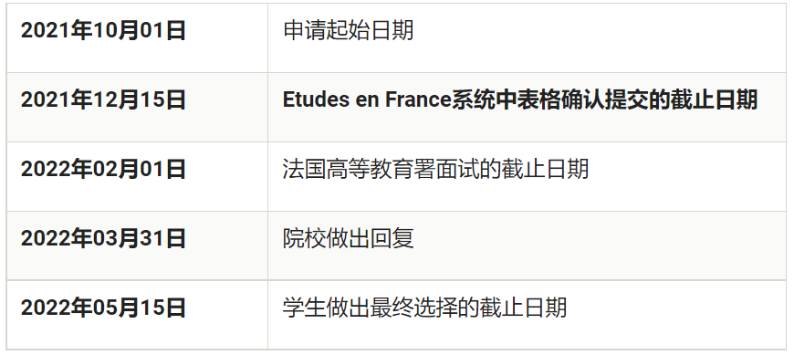 就问你怕不怕？在你吃“瓜”时，学霸已经开始2022fall的申请了