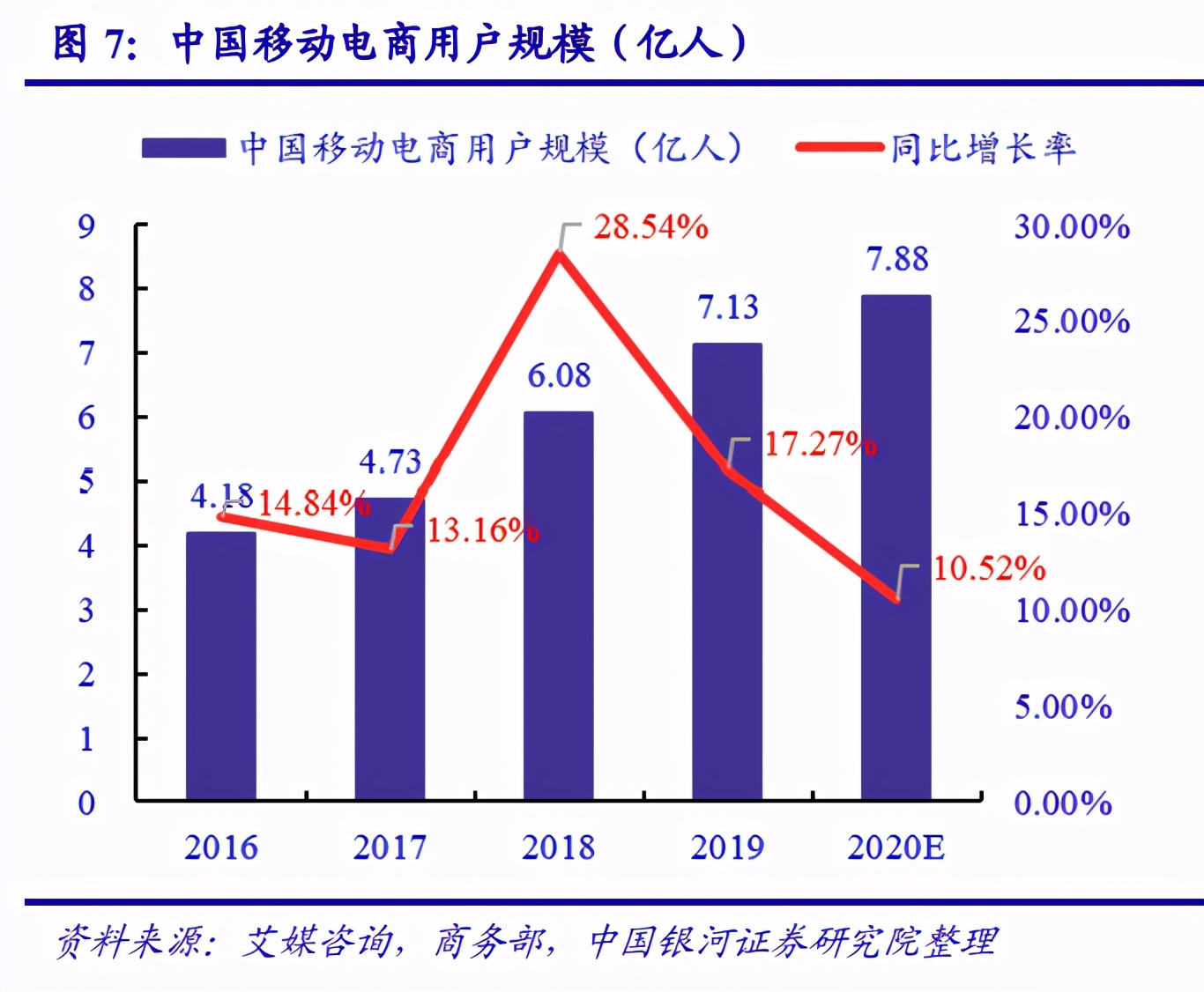 傳媒互聯網行業2021年度策略：新模式、新業態、新消費