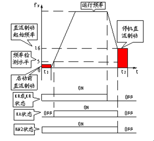 窑尾小车电气传动不稳定的问题分析及改造措施