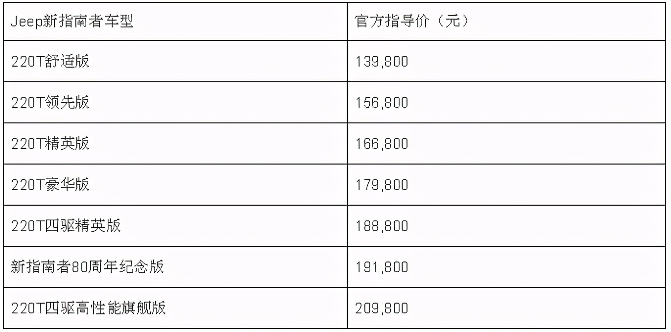 大河报汽车网