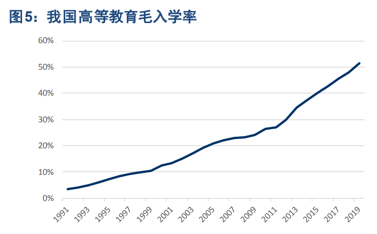 民办大学专题报告：四大维度剖析民办高校投资机会