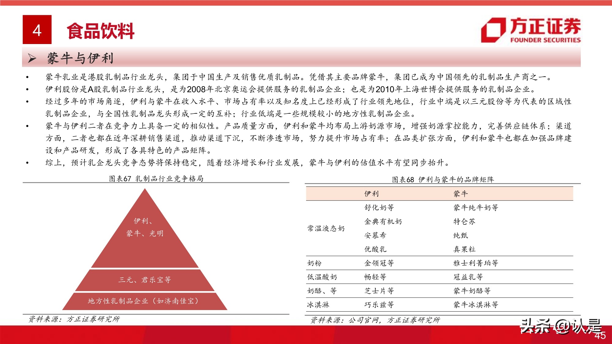 大消費投資專題研究報告：全球視角的大消費估值研究之框架篇