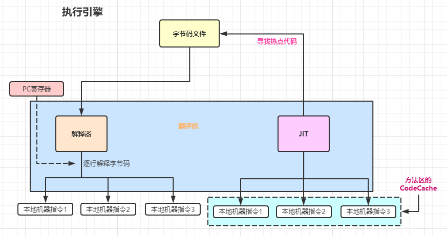 JVM系列之内存与垃圾回收篇