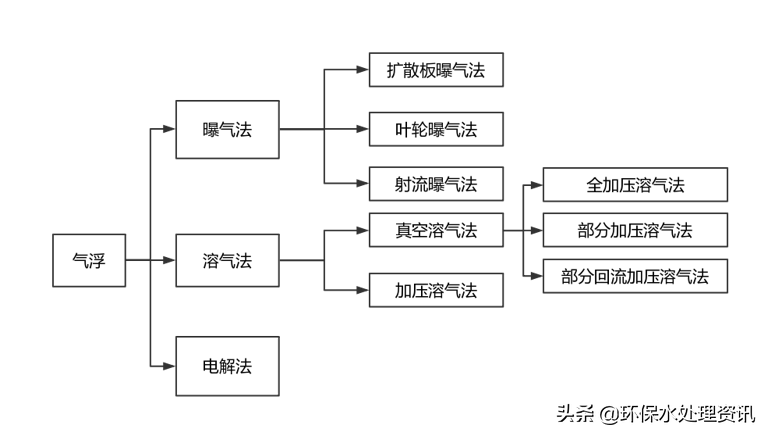 汉中污水处理设备