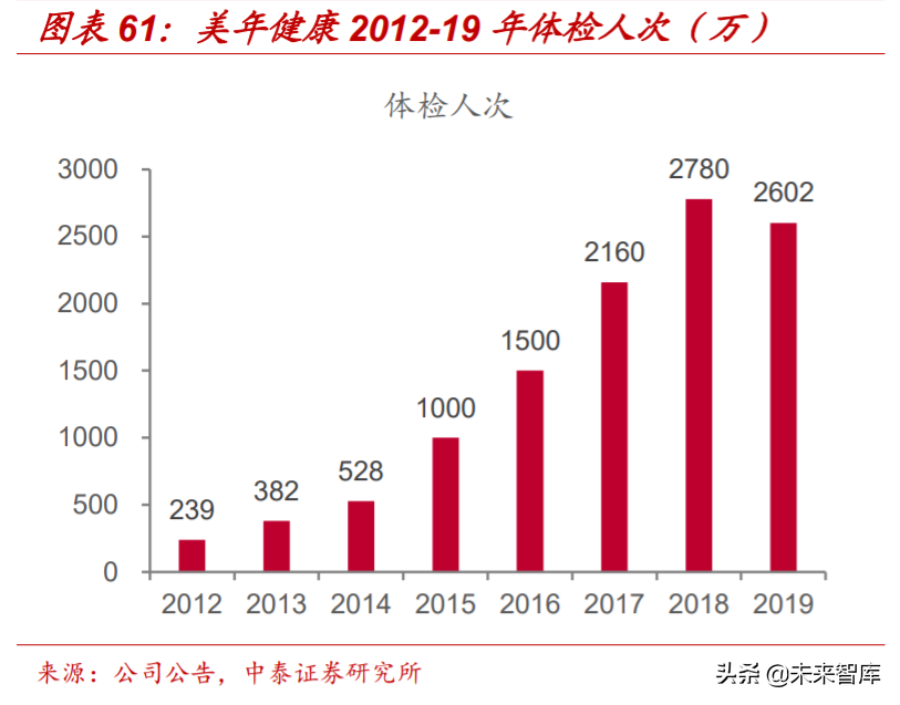 医疗服务行业专题报告：从行业龙头看医疗服务的致胜之道